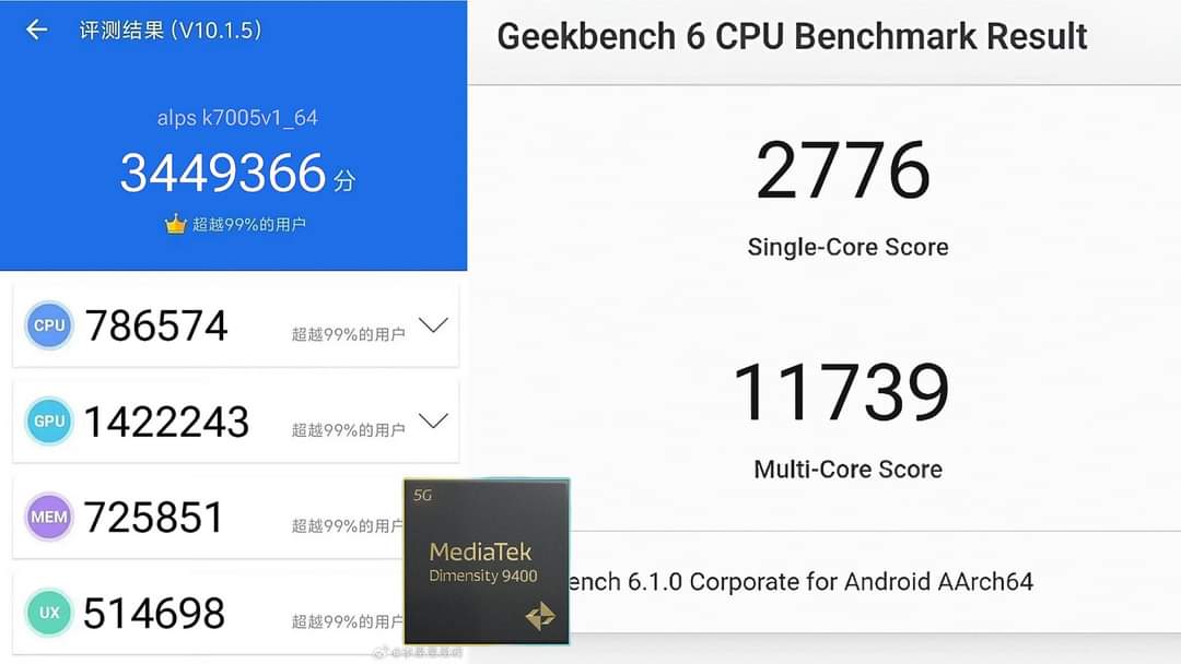 MediaTek Dimensity 9400 AnTuTu score, Geekbench score results (expected ...
