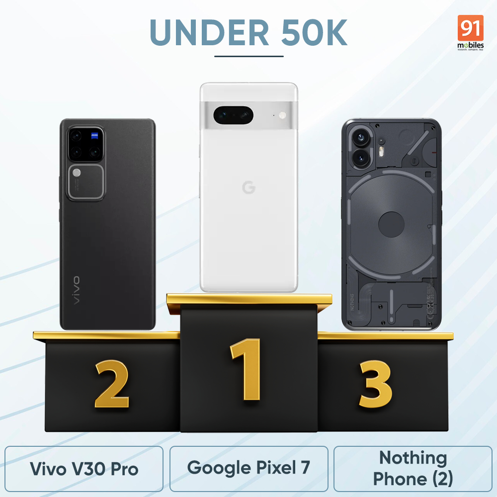 best-camera-phones-under-50k