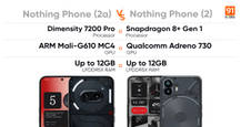 Nothing Phone (2a) vs Nothing Phone (2) performance comparison: how does the affordable version compare?