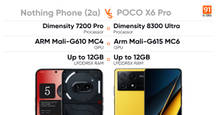 Nothing Phone (2a) vs POCO X6 Pro performance comparison: which smartphone performs better?