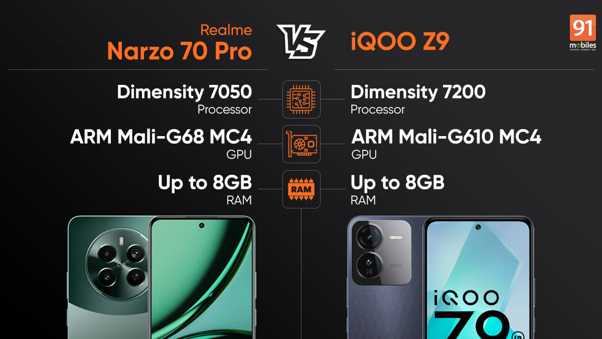 iQOO Z9 vs Realme Narzo 70 Pro performance comparison