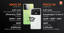 Comparing iQOO Z9 5G and POCO X6 5G: which phone offers more bang for the buck?