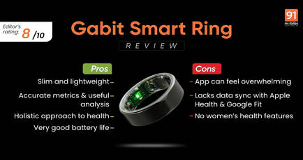 Gabit Smart Ring review: a holistic approach to health [Updated]