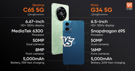 Comparing Realme C65 5G vs Moto G34 5G: which is a better budget 5G phone in India?