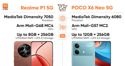 Realme P1 5G vs POCO X6 Neo 5G performance comparison: one clear winner