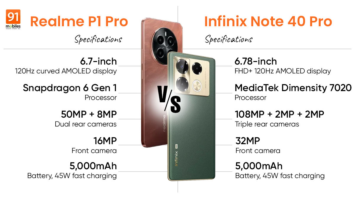 Realme P1 Pro vs Infinix Note 40 Pro