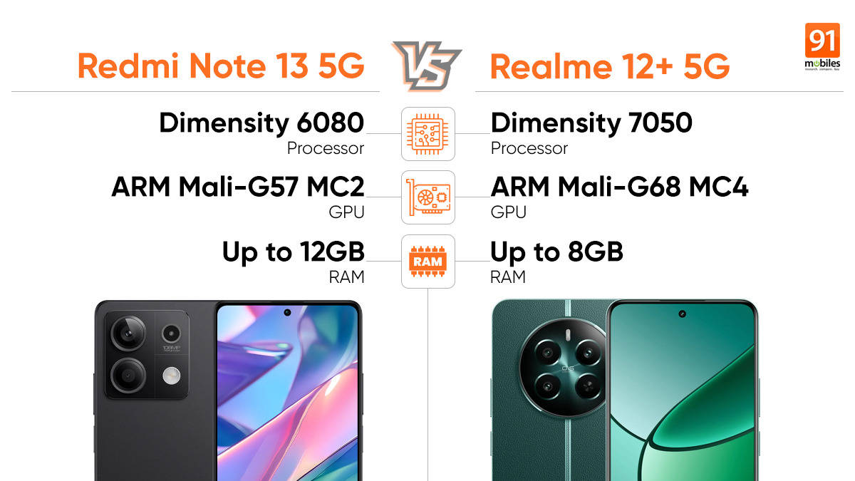 Redmi Note 13 5g Vs Realme 12 5g Performance Comparison Which Is The Redmi Note 13 5g Vs Realme 12 5g Performance Comparison Which Is The