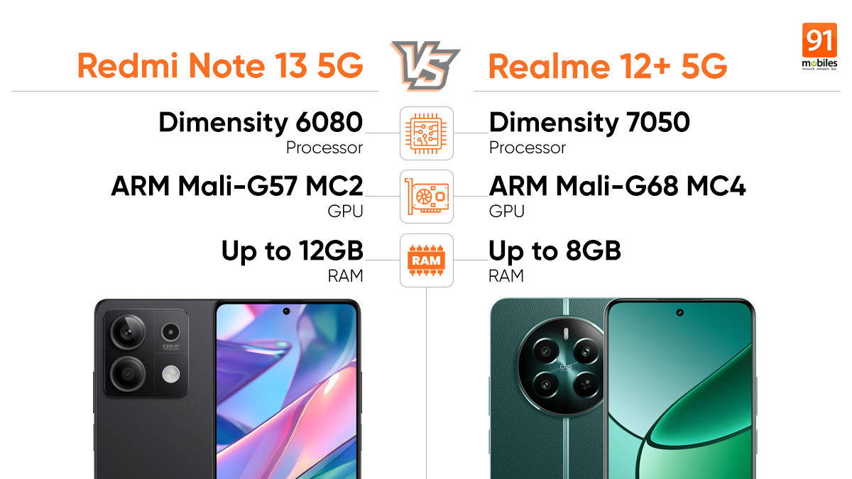 Redmi Note 13 vs Realme 12 performance comparison