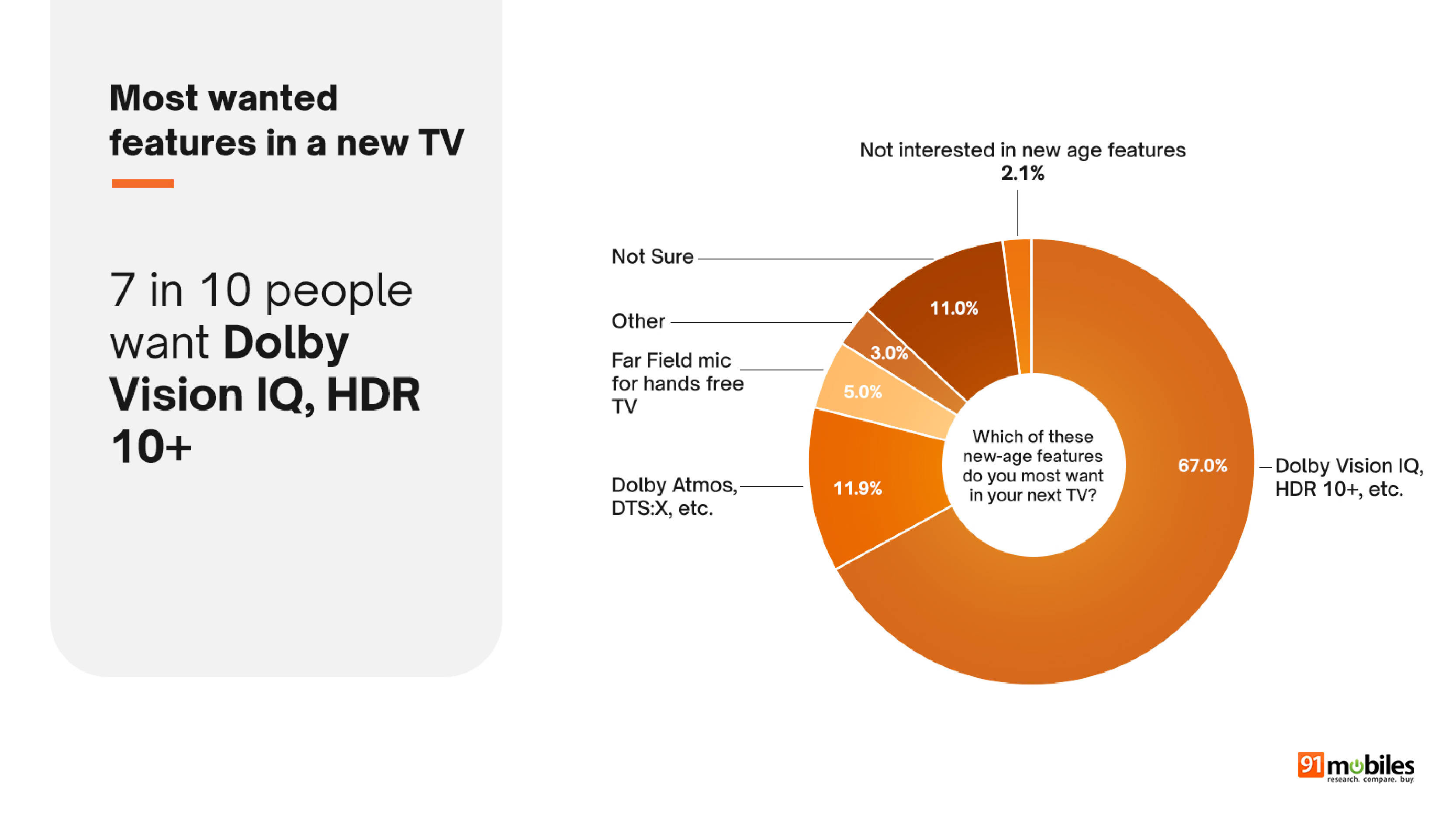 Aspects that matter most while purchasing a new TV Smart TV Buyer