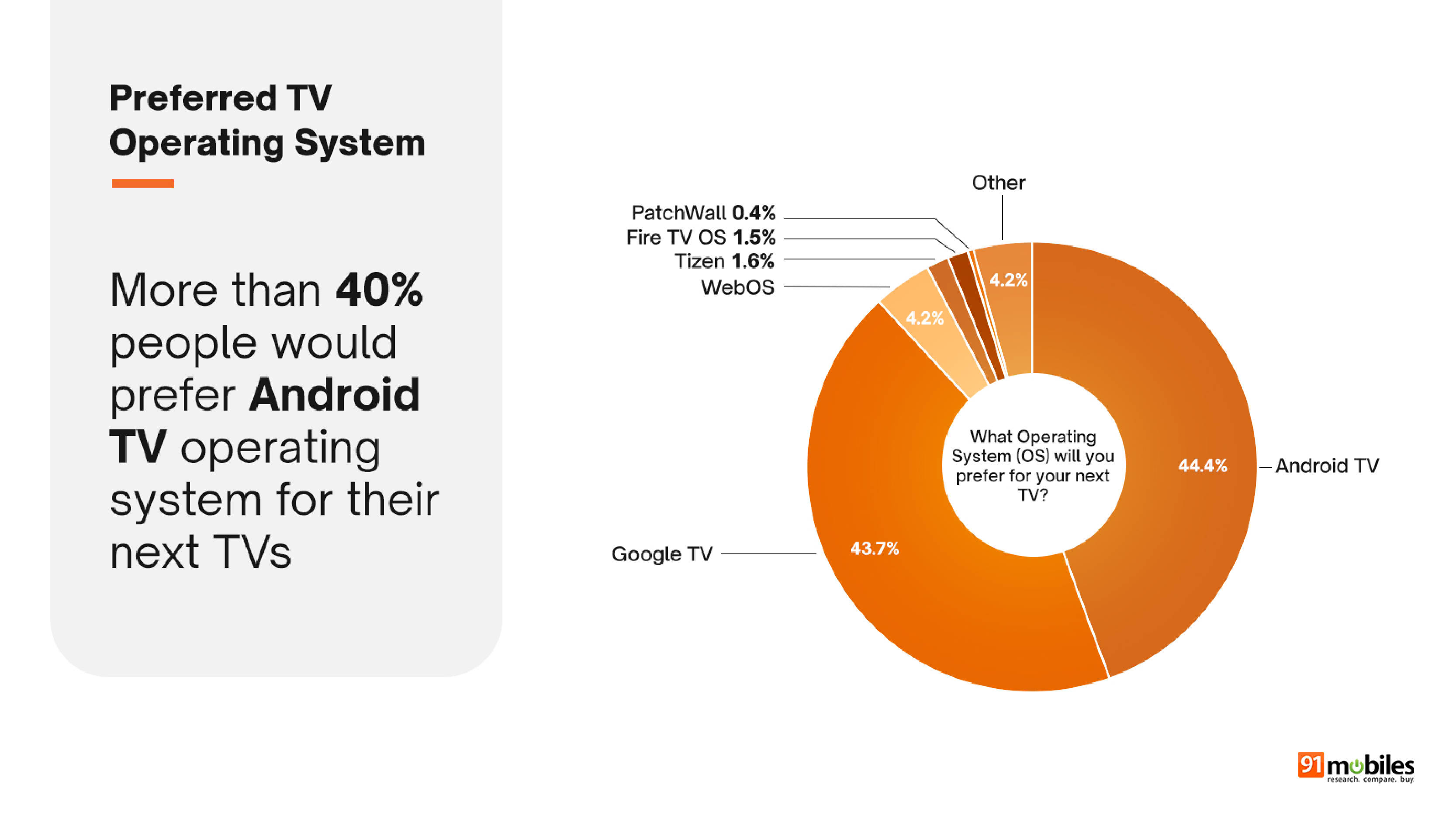 Aspects that matter most while purchasing a new TV Smart TV Buyer