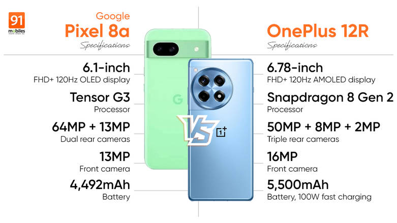 Comparing Google Pixel 8a and OnePlus 12R: which is a better value 