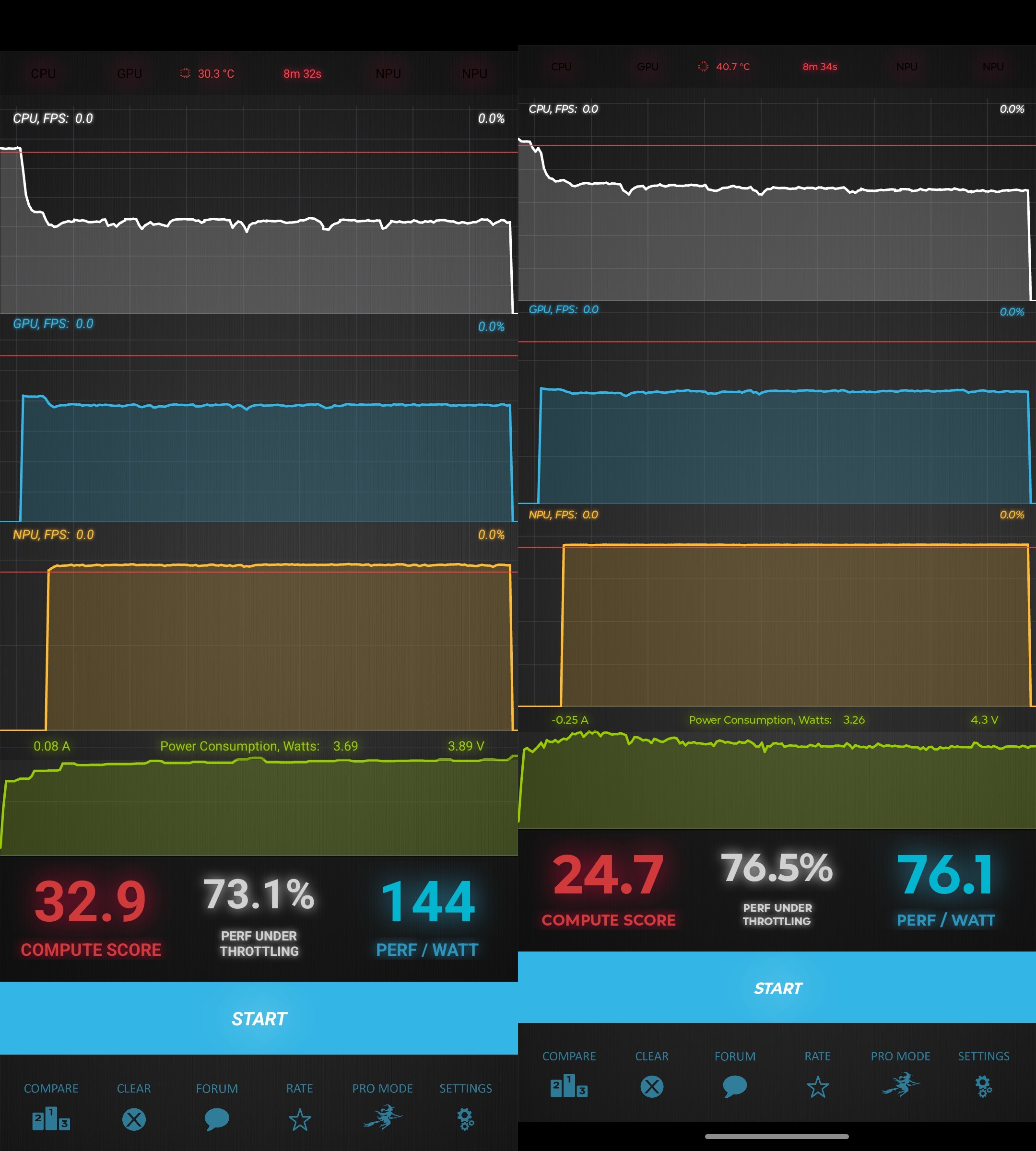 OnePlus Nord CE4 vs Motorola Edge 50 Fusion cpu throttle