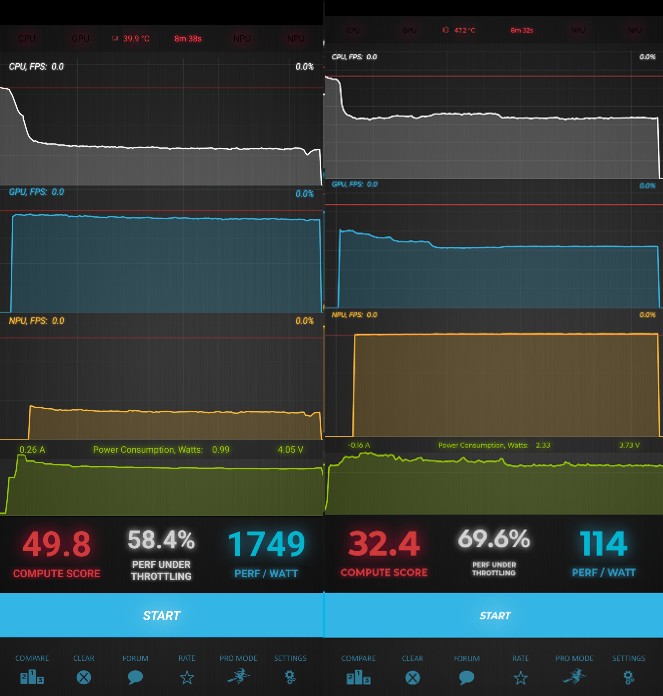 Realme GT 6T vs Motorola Edge 50 Pro burnout test
