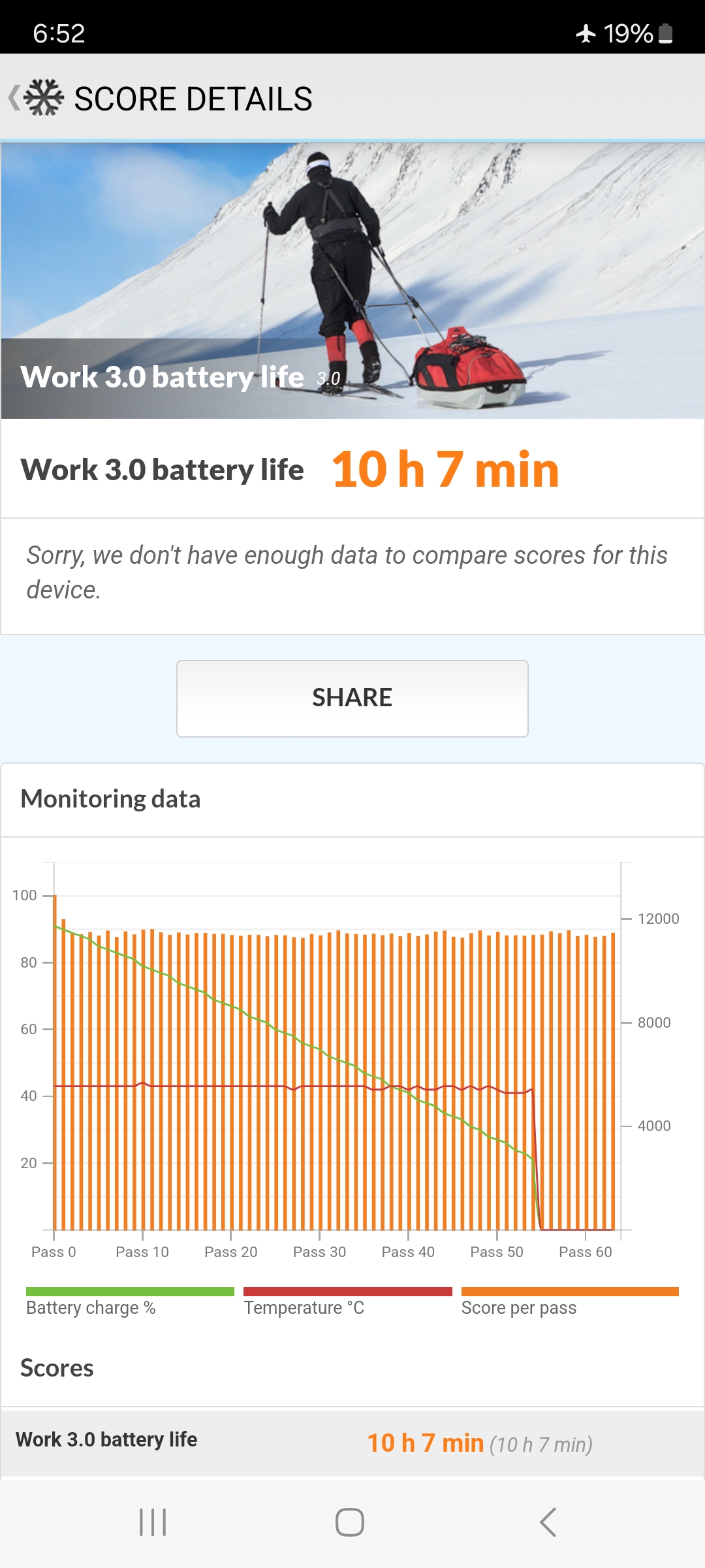 Samsung Galaxy F55 PC mark