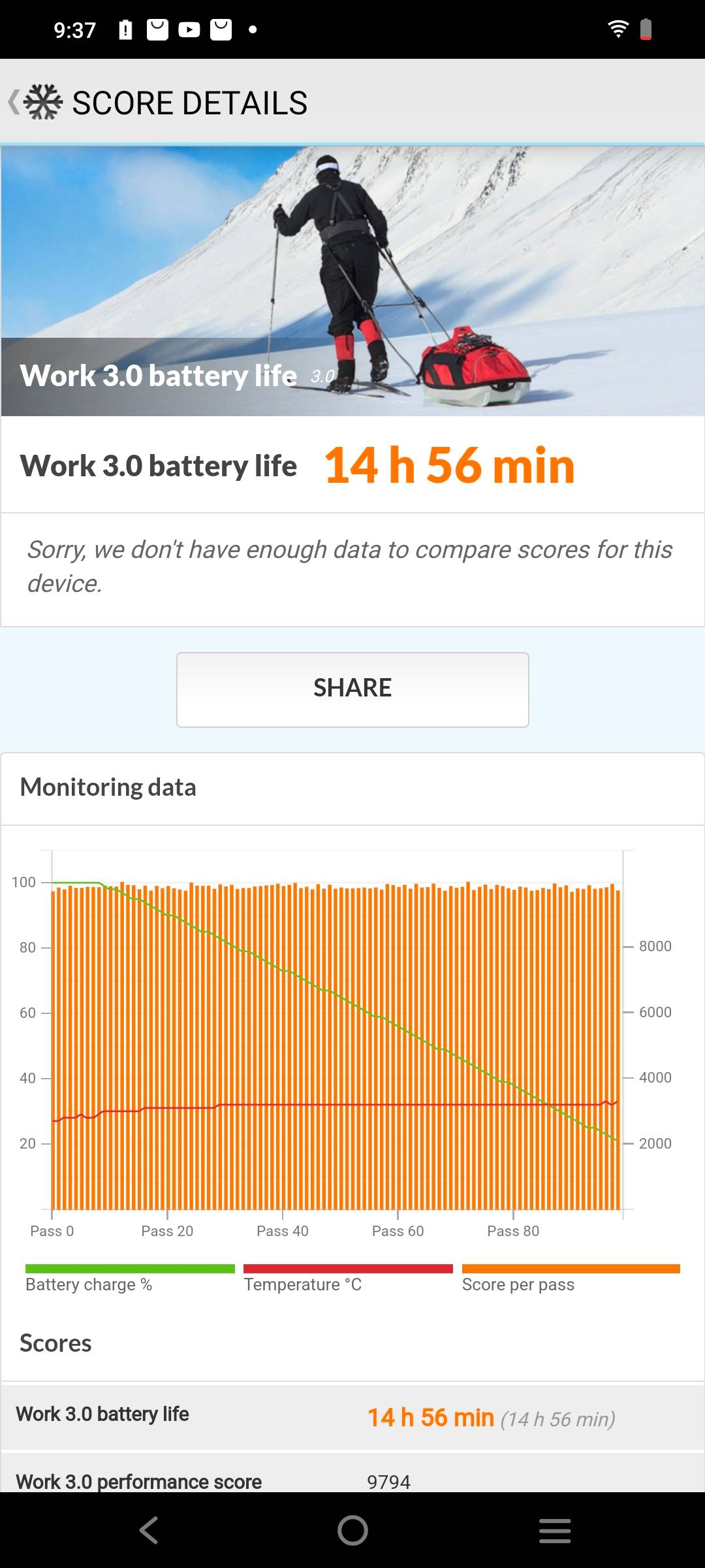 Vivo V30e PCMark battery