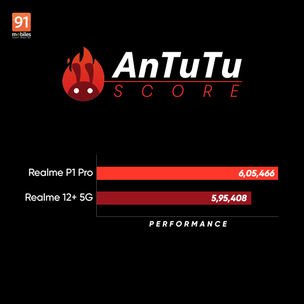 realmep1pro_vs_realme12plus_performance