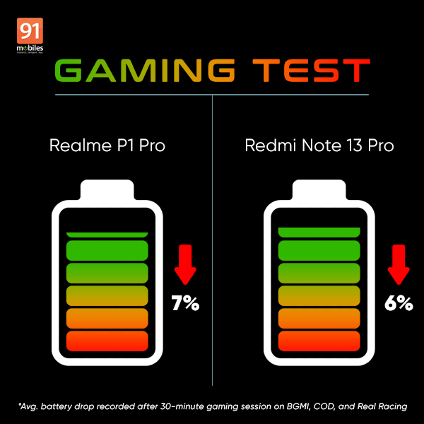 realmep1pro_vs_redminote13pro_pin