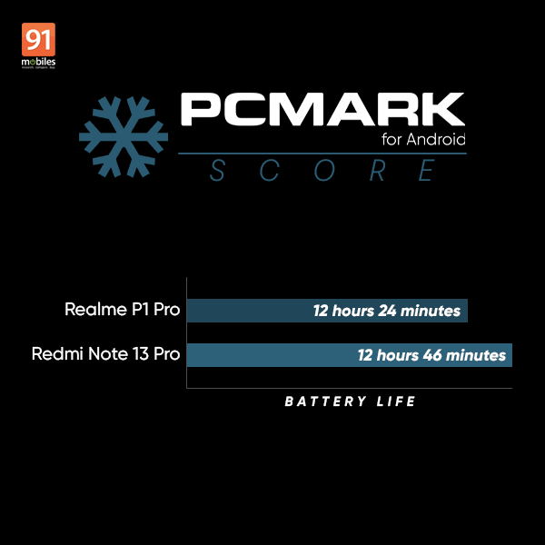 realmep1pro_vs_redminote13pro_pin