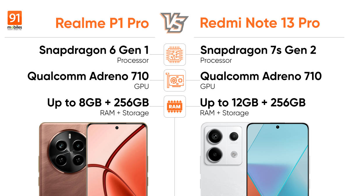 Realme P1 Pro Vs Redmi Note 13 Pro Performance Comparison Realme P1 Pro Vs Redmi Note 13 Pro Performance Comparison