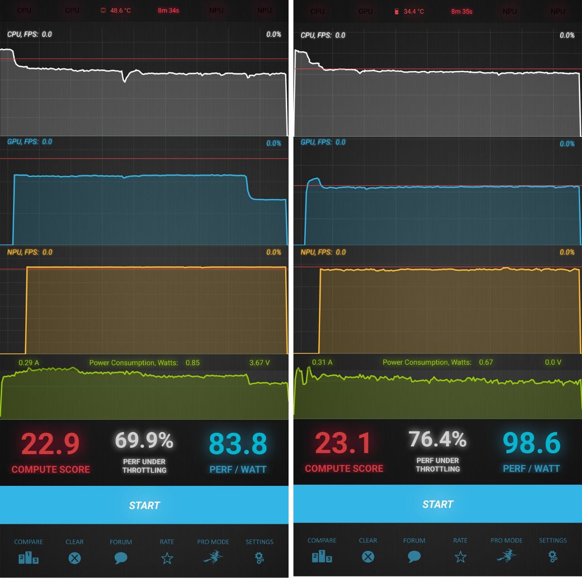 realmep1pro_vs_realme12plus_throttle