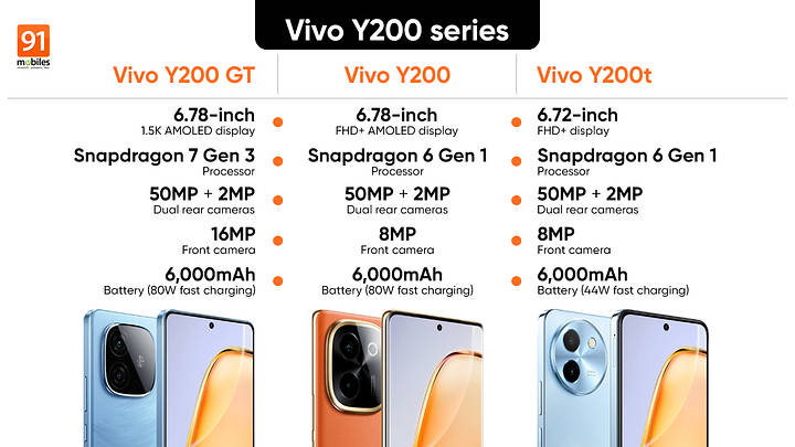 Redmi Best Front And Back Camera Phone Under 20000 Selfie Camera