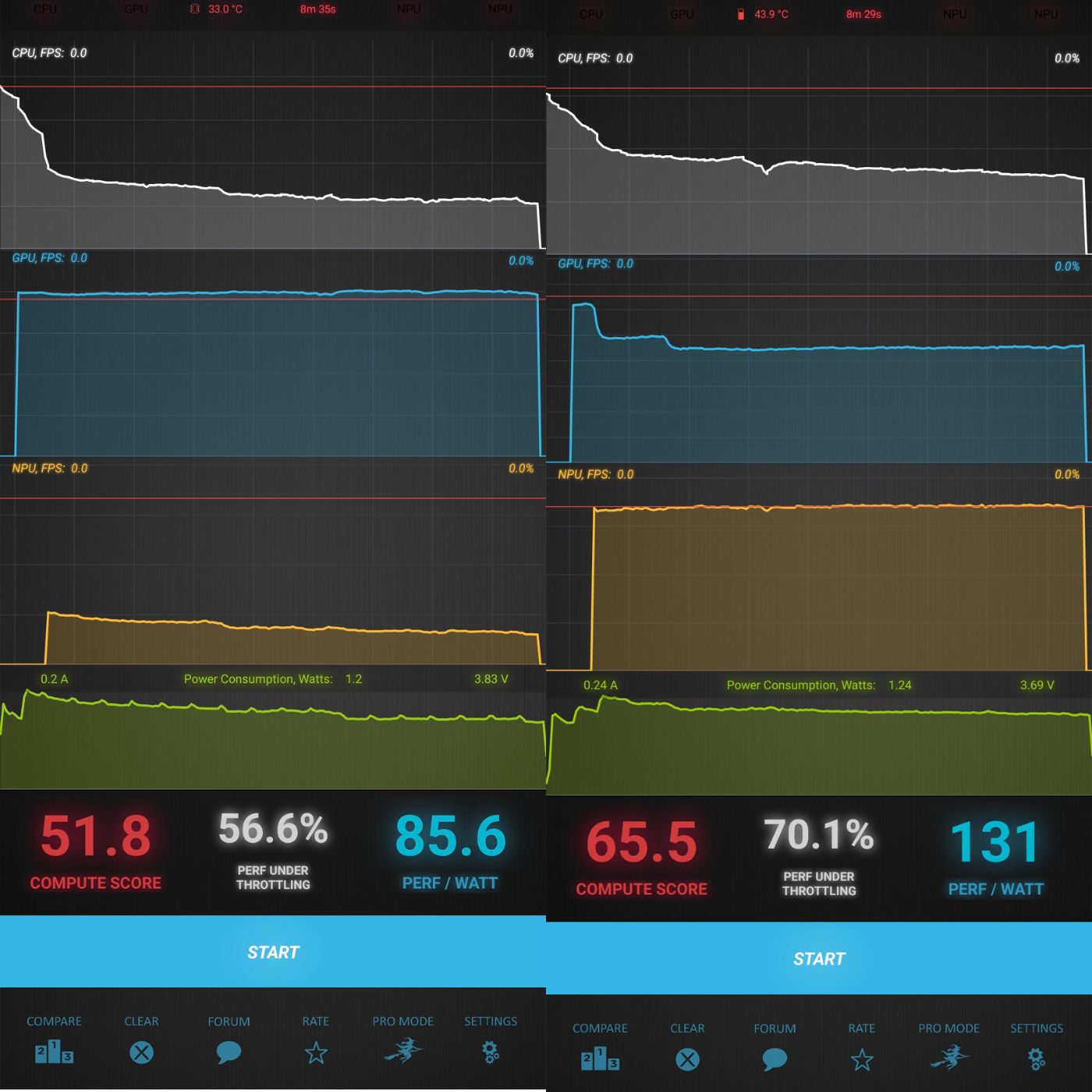 POCO F6 vs POCO X6 Pro