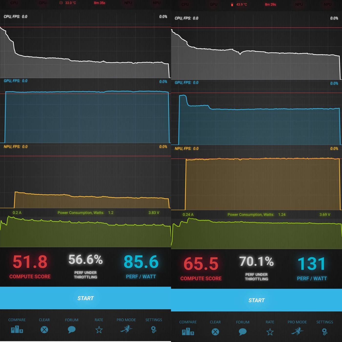 POCO F6 vs POCO X6 Pro