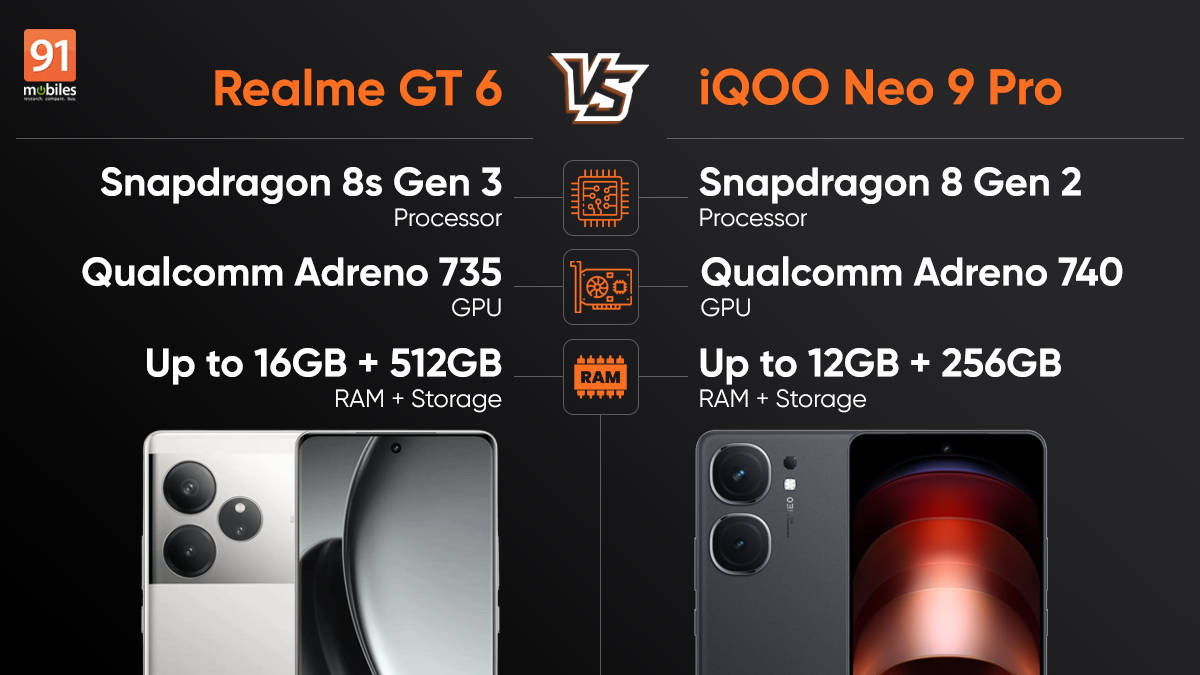 realme 9 pro plus vs realme gt neo 2