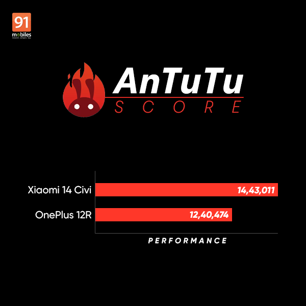 xiaomi14civi_vs_oneplus12r