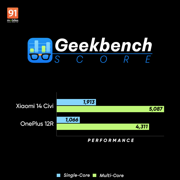 xiaomi14civi_vs_oneplus12r