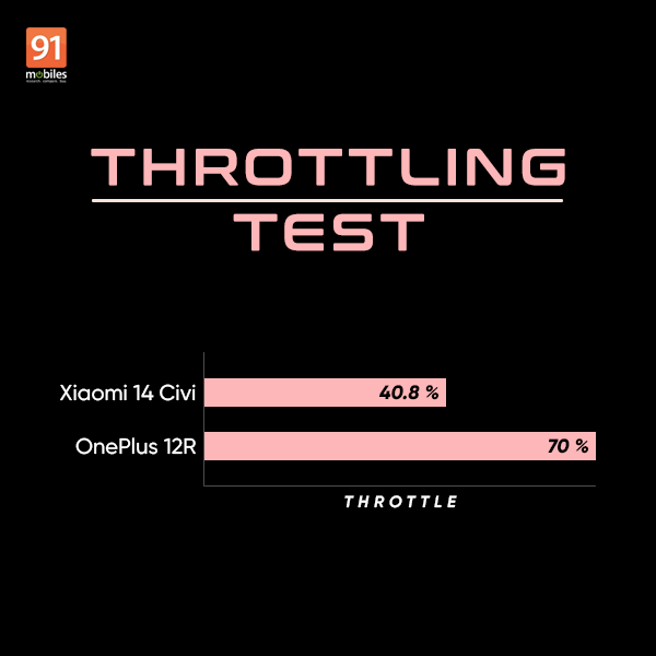 xiaomi14civi_vs_oneplus12r