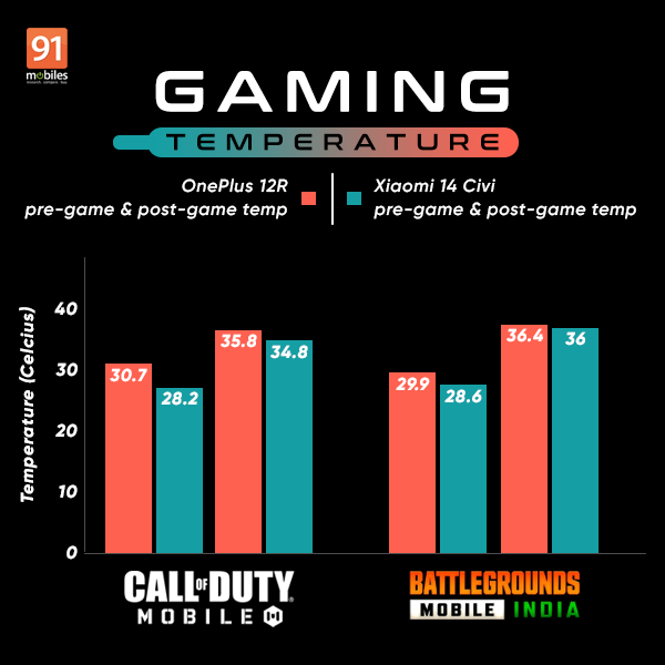 xiaomi14civi_vs_oneplus12r