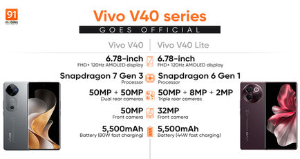 Vivo V40 series with Snapdragon 7 Gen 3, 80W fast charging announced globally: price, specifications