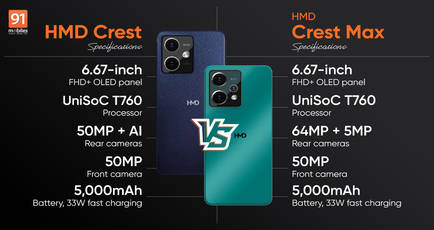 Comparing HMD Crest and HMD Crest Max: how different are the phones from one another?