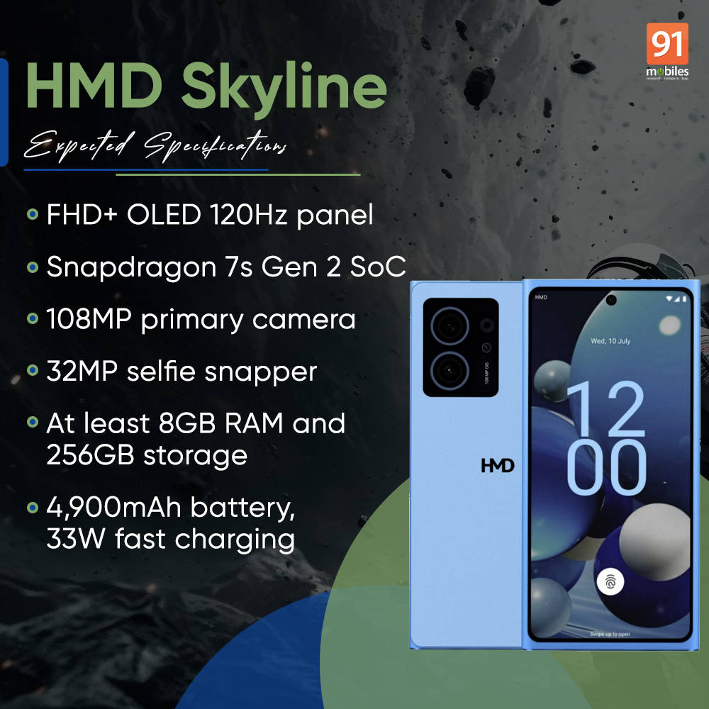 HMD Skyline