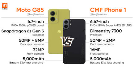 Comparing CMF Phone 1 and Moto G85: which is the better smartphone under Rs 20,000?