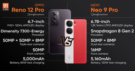 Comparing OPPO Reno 12 Pro and iQOO Neo 9 Pro: which phone under Rs 40,000 should you buy?