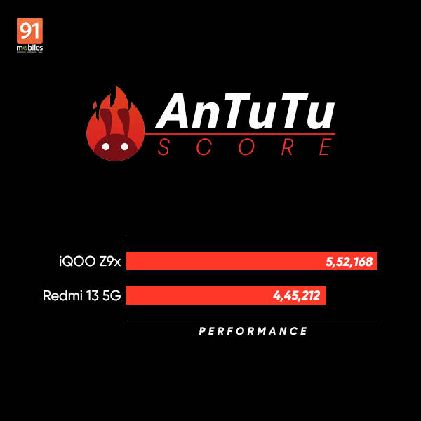 Redmi 13 5G bs iQOO Z9x antutu