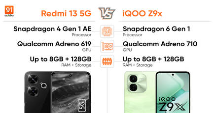Redmi 13 5G vs iQOO Z9x performance comparison: which phone in the sub-Rs 15,000 segment performs better