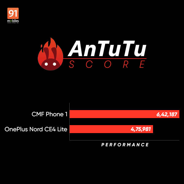 cmfphone1_vs_oneplusnordce4lite