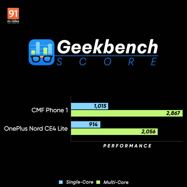 cmfphone1_vs_oneplusnordce4lite