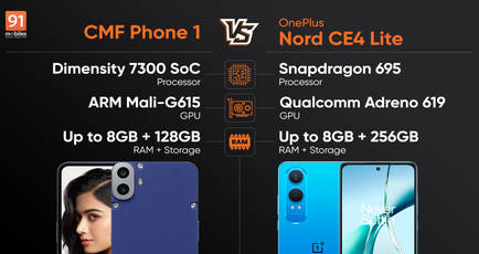 CMF Phone 1 vs OnePlus Nord CE4 Lite performance comparison: which budget phone performs better?