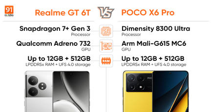 Realme GT 6T vs POCO X6 Pro performance comparison: which phone packs more power?