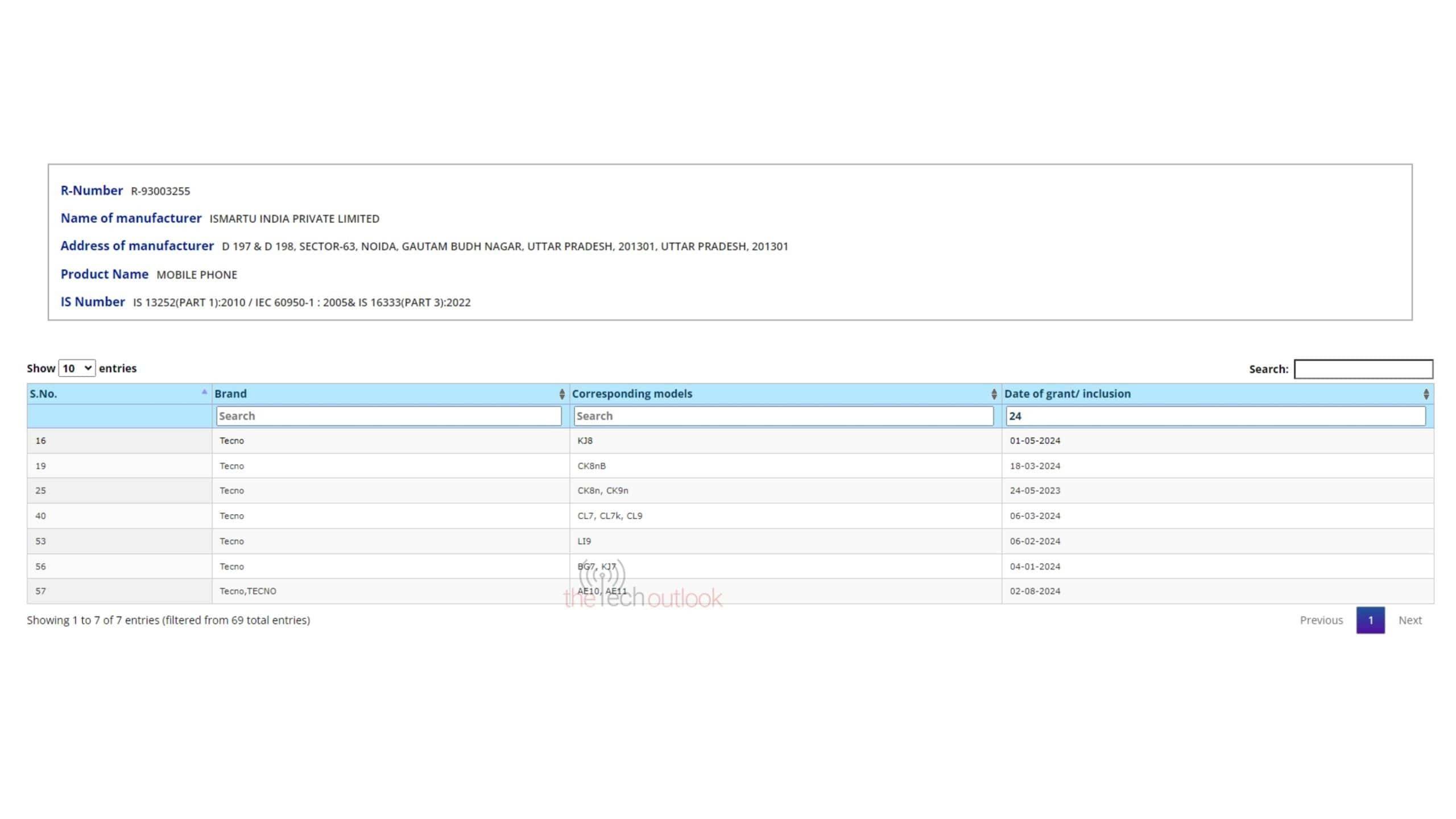 Tecno Phantom V Fold 2, Flip 2 BIS certification