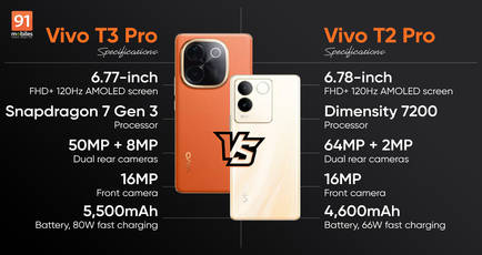 Vivo T3 Pro and Vivo T2 Pro compared: what are the differences?