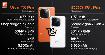 Vivo T3 Pro and iQOO Z9s Pro compared: what are the differences?