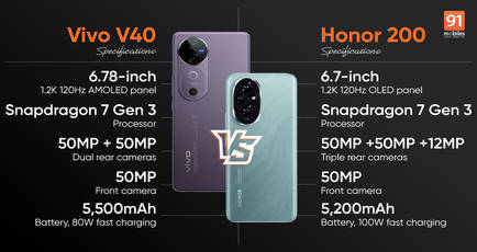Comparing Vivo V40 and Honor 200: which phone is a better pick under Rs 40,000?