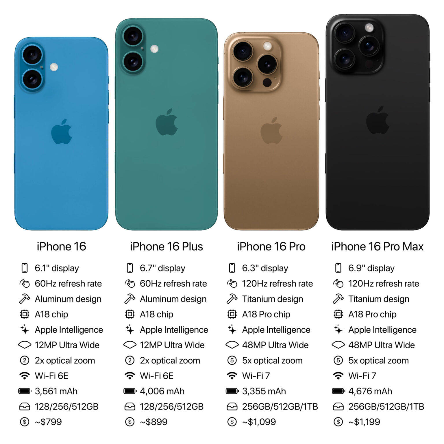 IPhone 16 Series Roundup Expected Launch Date Price Specifications iphone-16-series-roundup-expected-launch-date-price-specifications