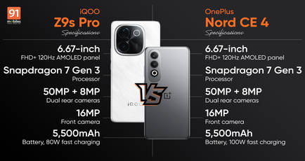 iQOO Z9s Pro and OnePlus Nord CE4 compared: which phone offers more value under Rs 25,000?