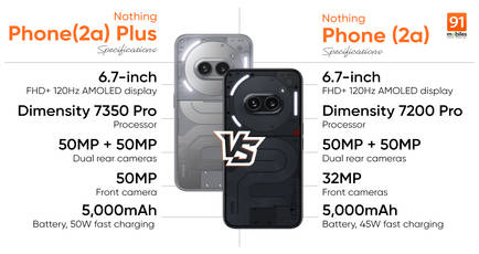 Comparing Nothing Phone 2a Plus and Nothing Phone 2a: what are the upgrades?